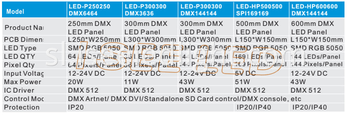 Dynamic dmx led panel light model 2